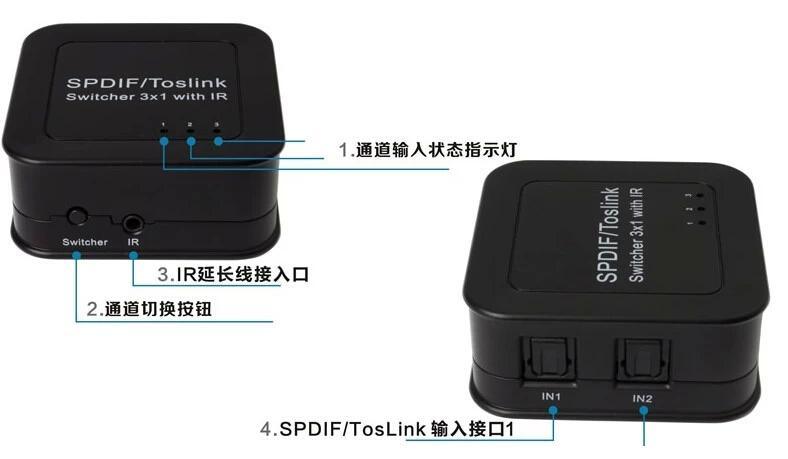 光纤3X1