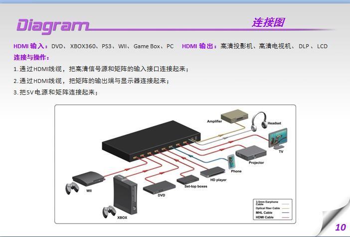 HDMI切换器8切2加音频光纤/同轴